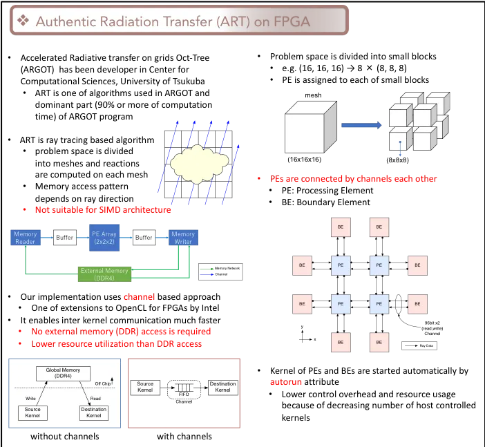 astro-FPGA description