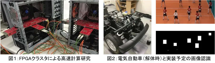 研究用のFPGAクラスタ、研究に使う電気自動車の画像、バレーボールの試合を画像認識している画像