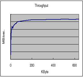 Throughput